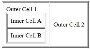 html nested table example